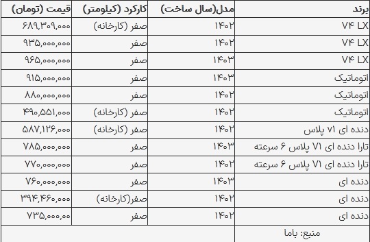 قیمت تارا در بازار امروز ۱۰ مرداد ۱۴۰۳ 2144249_442