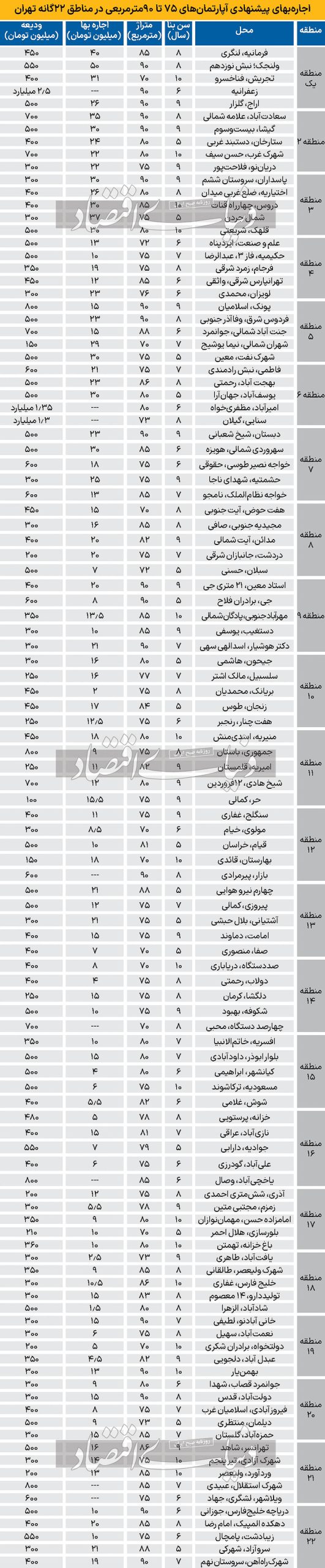 اسبابکشی آنلاینی موجرها؟ bKn3UWOh1dDk