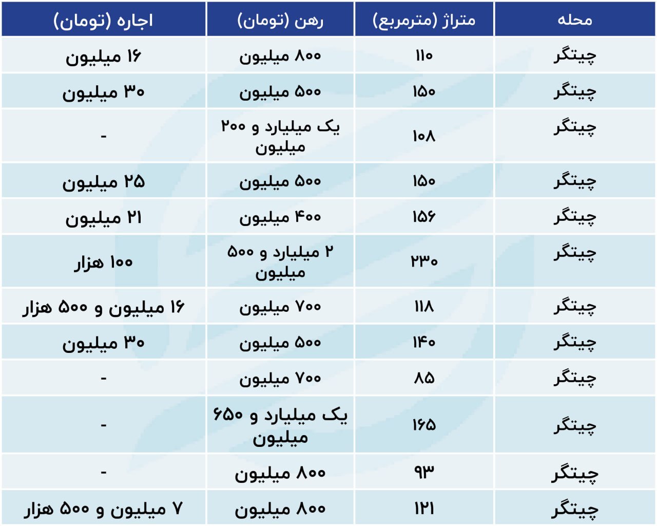 اجارهنشینی در برجهای چیتگر چقدر آب میخورد؟ 2153593_927