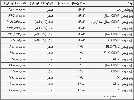قیمت پژو پارس در بازار امروز ۲۰ مرداد ۱۴۰۳ 2156717_234