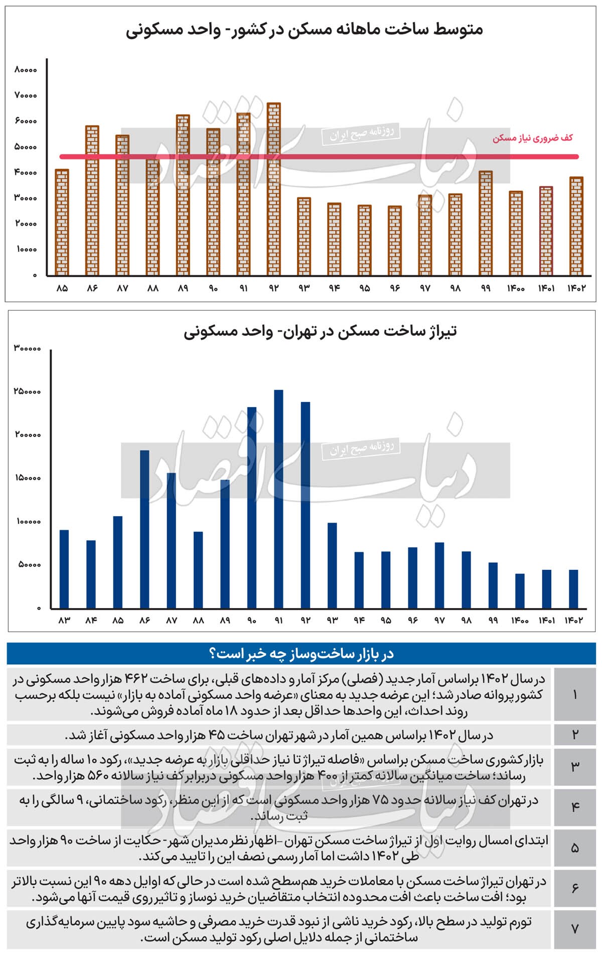 خواب ساختمان ۱۰ ساله شد 2162090_309