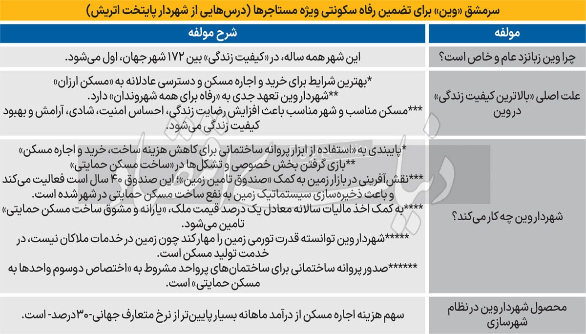 امنترین شهر برای مستاجرها 2165791_535