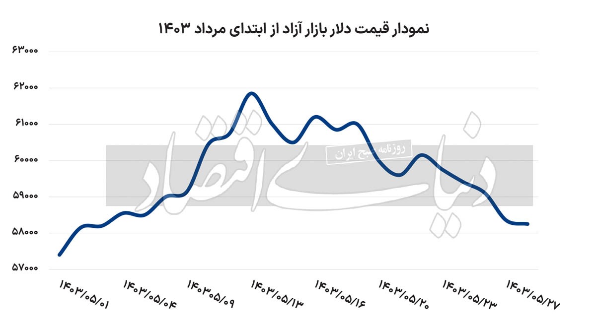 جابهجایی دلار با خودرو 2169533_501
