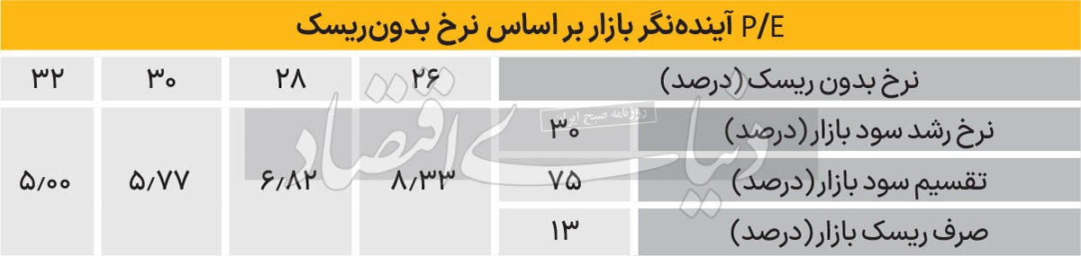 سد روانی ارزندگی بورس 2171190_321