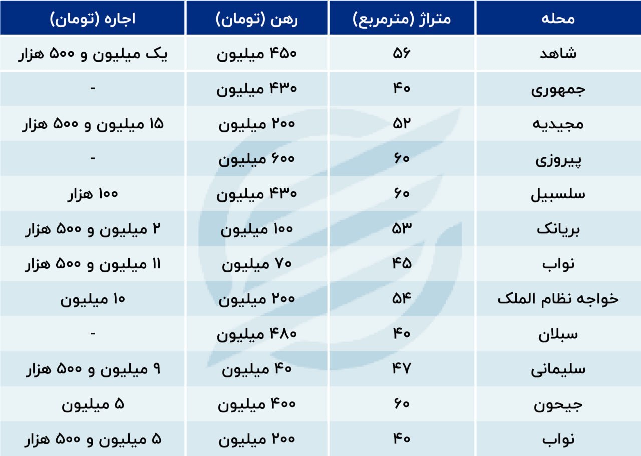 خانوادههای پُر جمعیت هم بهدنبال اجاره نقلیها: مستاجران تنها یک خواست دارند 2175541_945