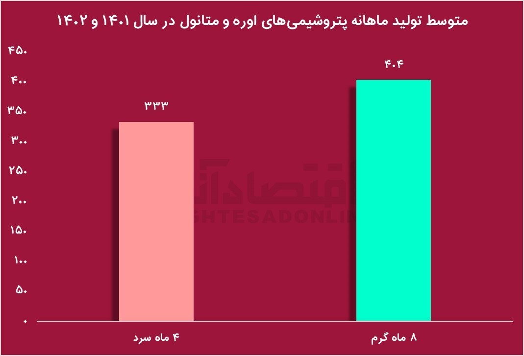 وزیر جدید نفت اشتباهات را تکرار میکند؟ 2176692_902