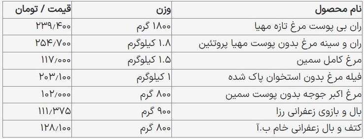 قیمت مرغ امروز ۵ شهریور اعلام شد 2180908_747