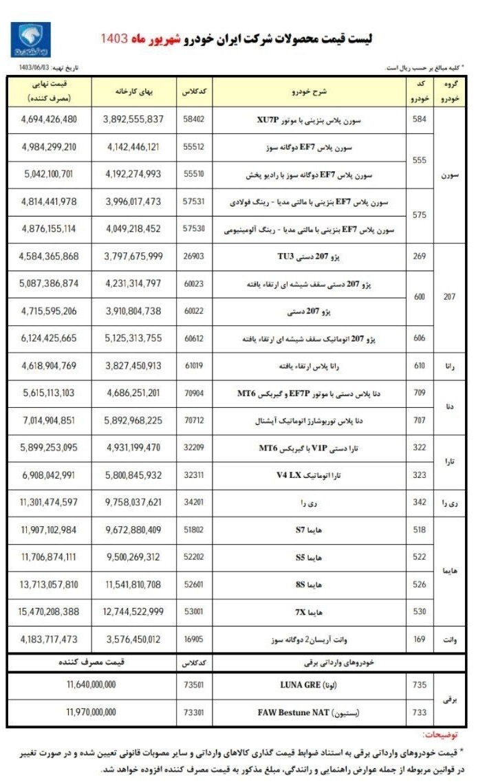 قیمت جدید کارخانهای محصولات ایران خودرو در شهریور مشخص شد 2181839_148