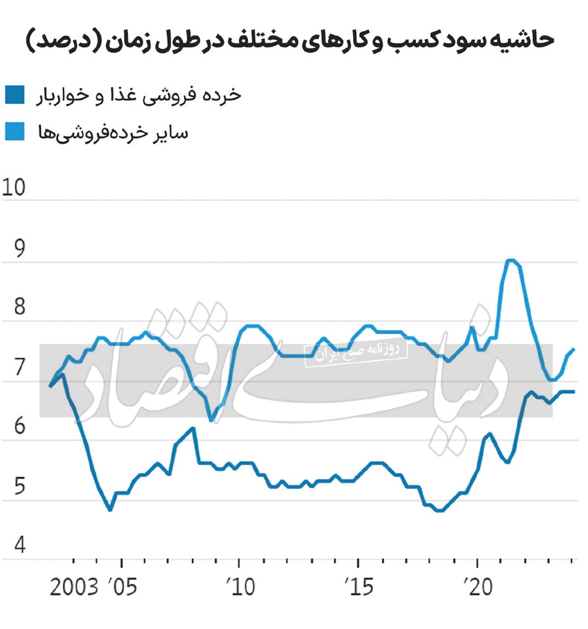 ویروس قیمتگذاری دستوری؛ از تهران تا واشنگتن 2182101_157