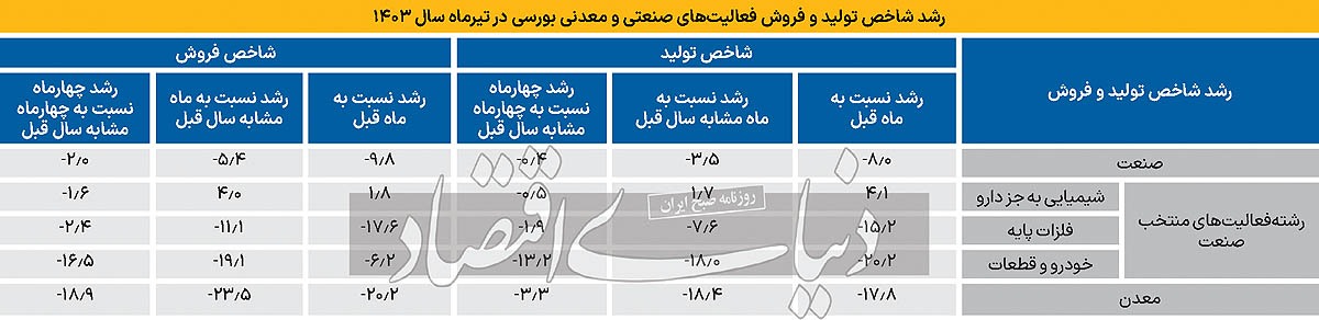 صنعت در وضعیت قرمز 2182121_489