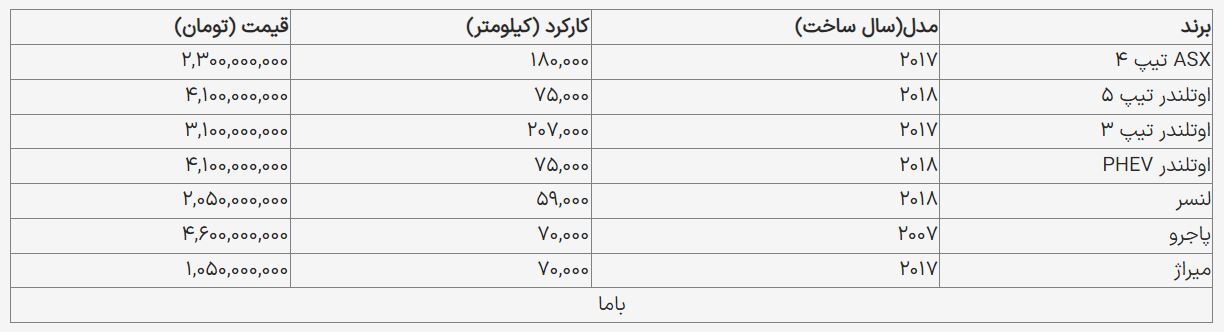 قیمت روز میتسوبیشی کارکرده در بازار خودرو 2195938_781