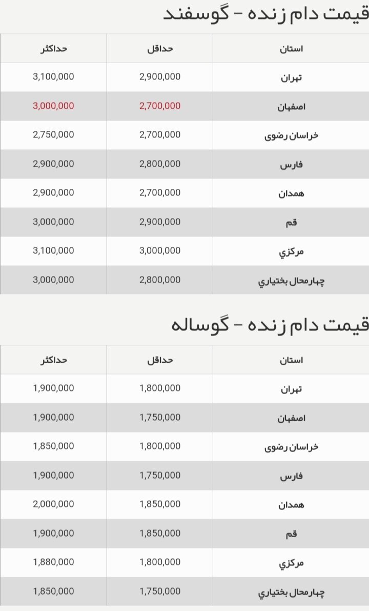 قیمت جدید دام زنده امروز ۲۳ شهریور اعلام شد 2207086_376