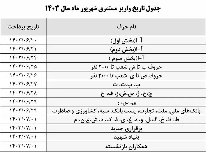 زمان واریز حقوق بازنشستگان اعلام شد 2207513_755