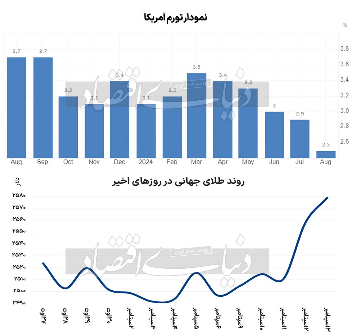 طلا در جاده سه هزار؟ 2208122_554