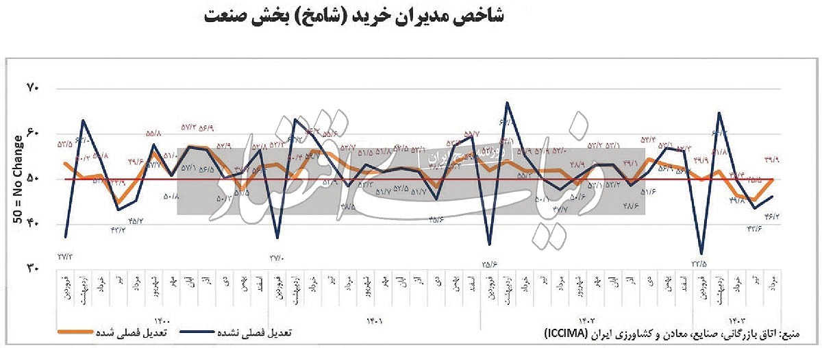 خواب صنعت در تابستان 2208218_154