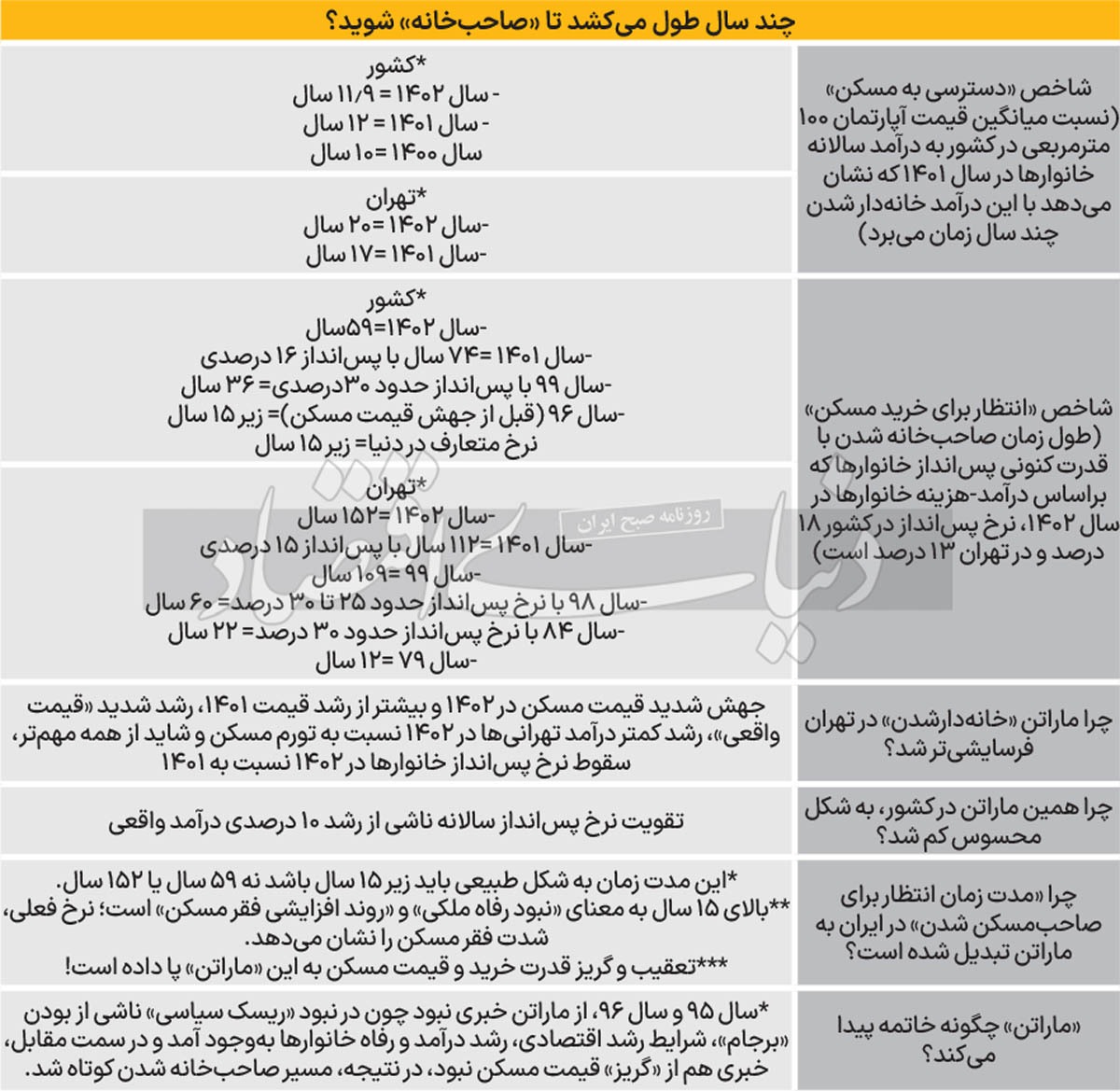 ۱.۵ قرن تا خانه اول 2214875_438