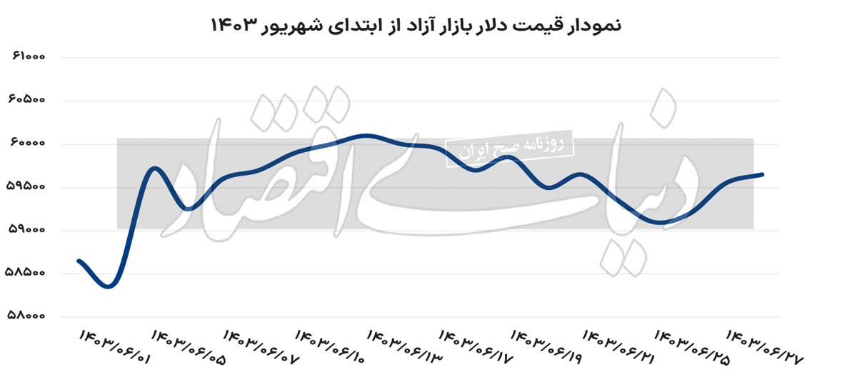 مخابره سیگنال قدیمی به بازار دلار 2216711_150