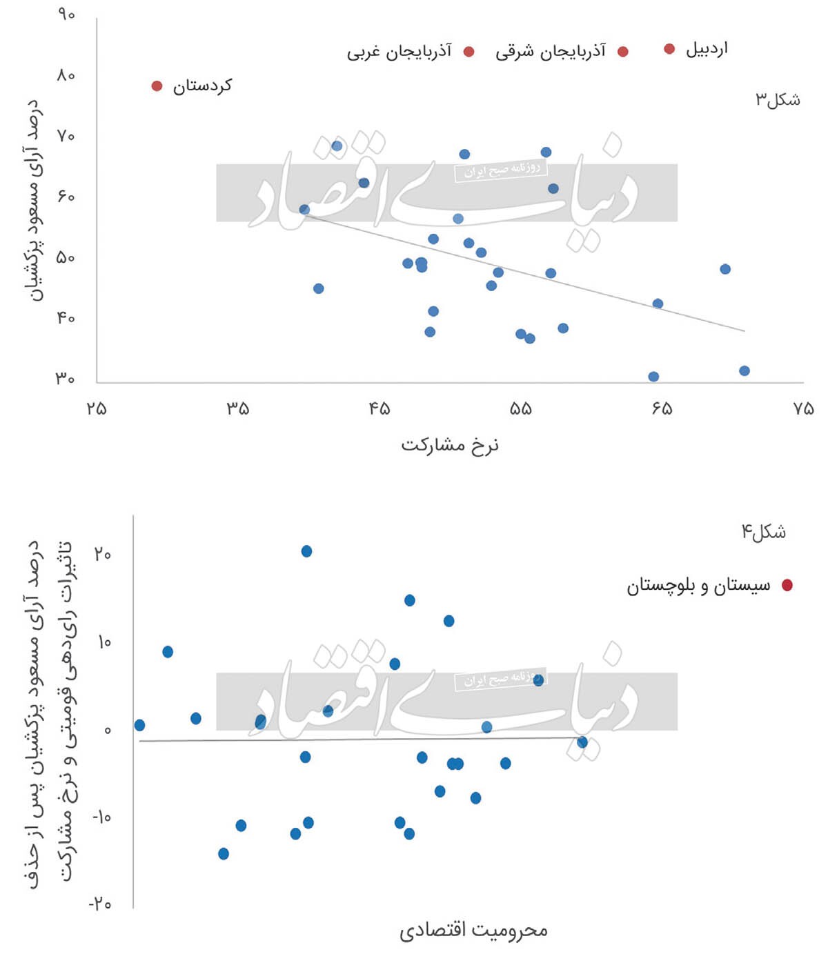تصویر دوقطبی جامعه ایران؛ اصلاحات اقتصادی باید از کجا آغاز شود؟ 2223843_530