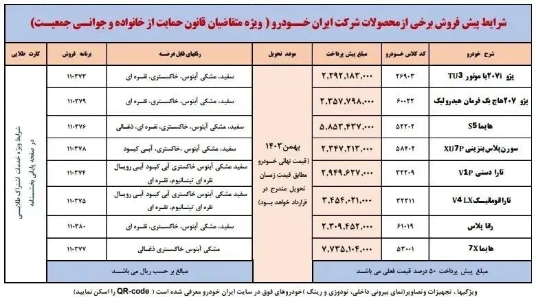 پیش فروش ۸ محصول ایران خودرو؛ مهلت ثبت نام تا دوشنبه ۱۶ مهر ۱۴۰۳ 2224535_217