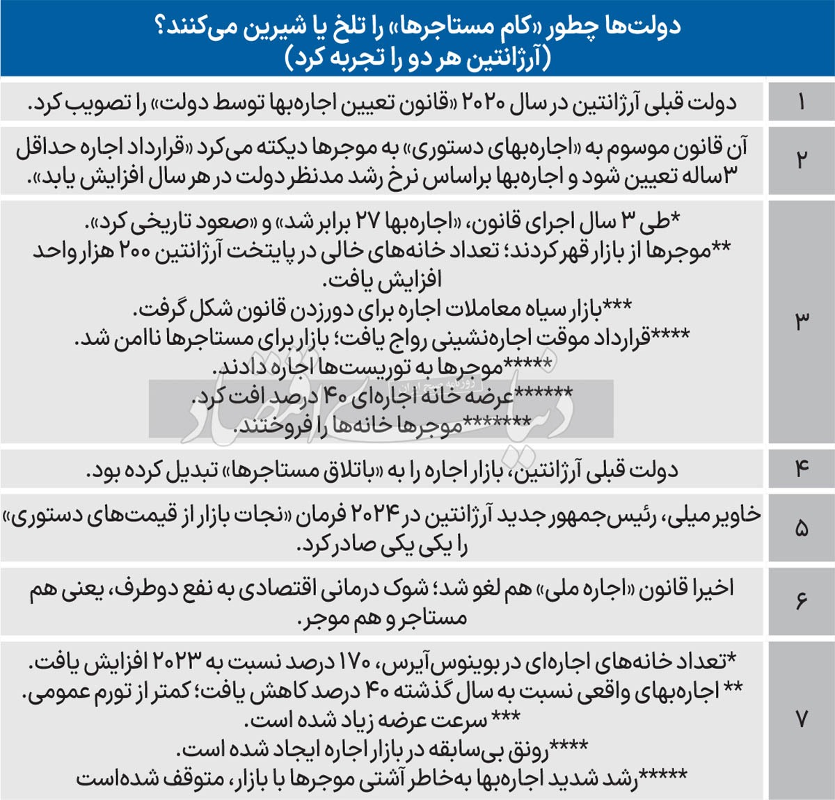 پاداش لغو قانون ضد مستاجر 2229626_844
