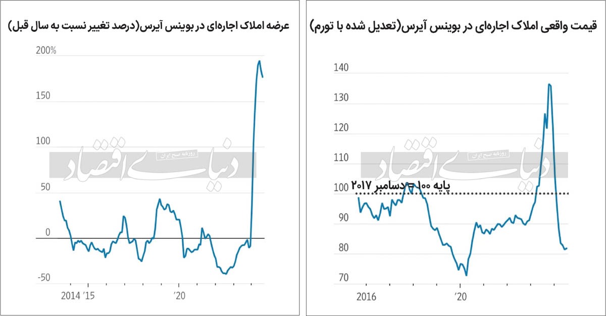 پاداش لغو قانون ضد مستاجر 2229627_798