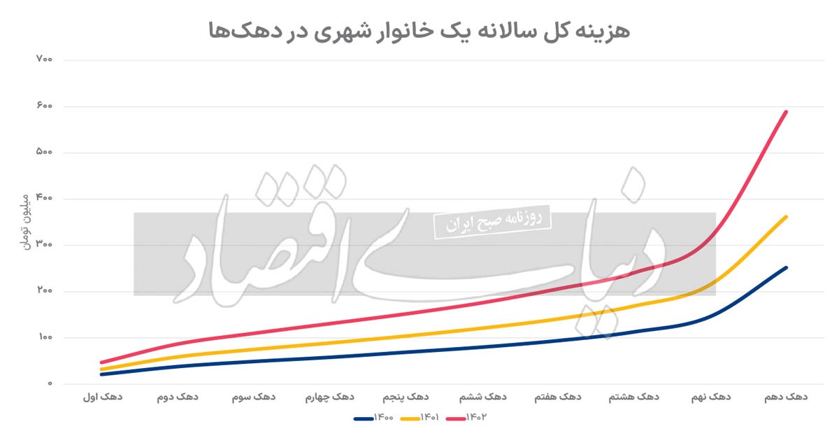 تبخیر طبقه متوسط 2229657_781