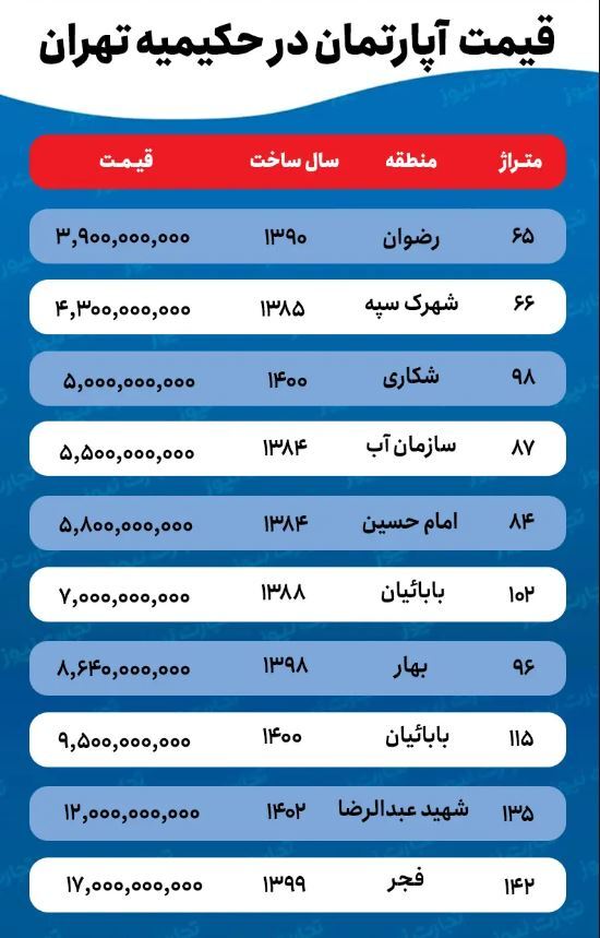قیمت اجاره خانه در حکیمیه 2233090_614