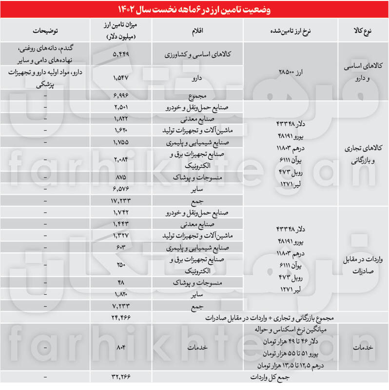 افزایش یارانه نقدی؛ شاید وقتی دیگر 4245153