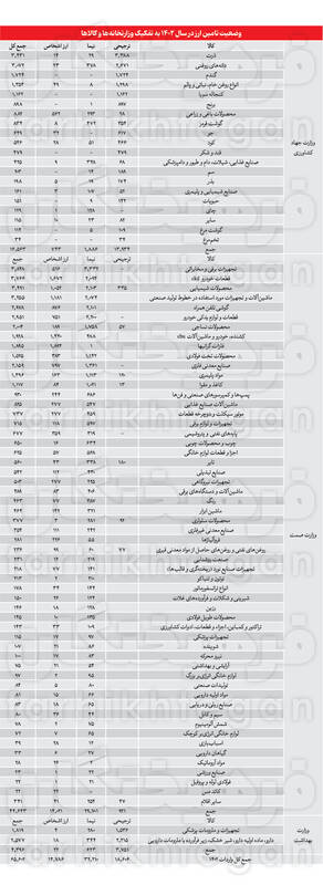 افزایش یارانه نقدی؛ شاید وقتی دیگر 4245154