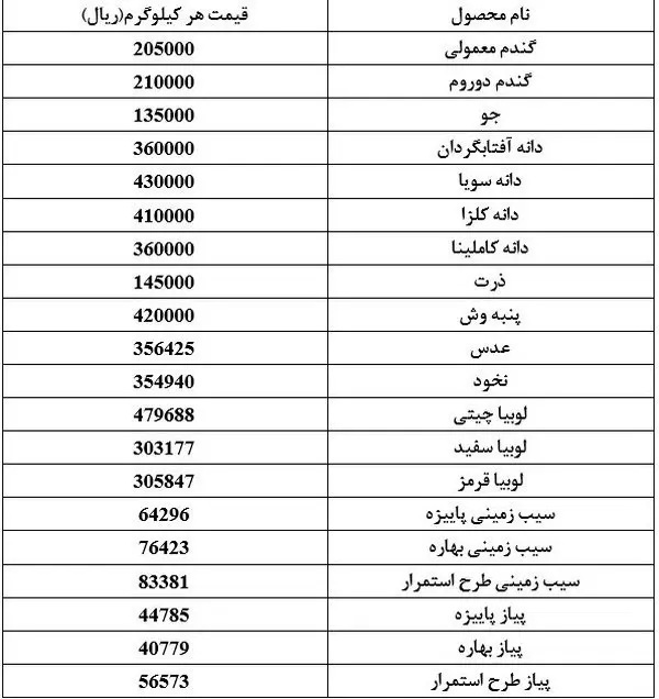 اعلام قیمت جدید و رسمی ۲۰ قلم کالای اساسی 2242168_112