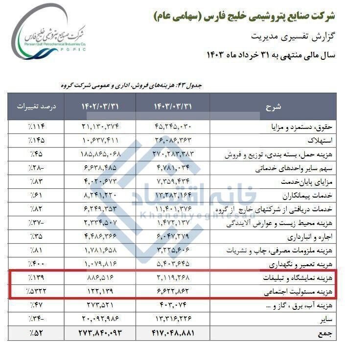 هزینه تبلیغاتی رئیس سابق صداوسیما از جیب سهام عدالتیها 2258507_621
