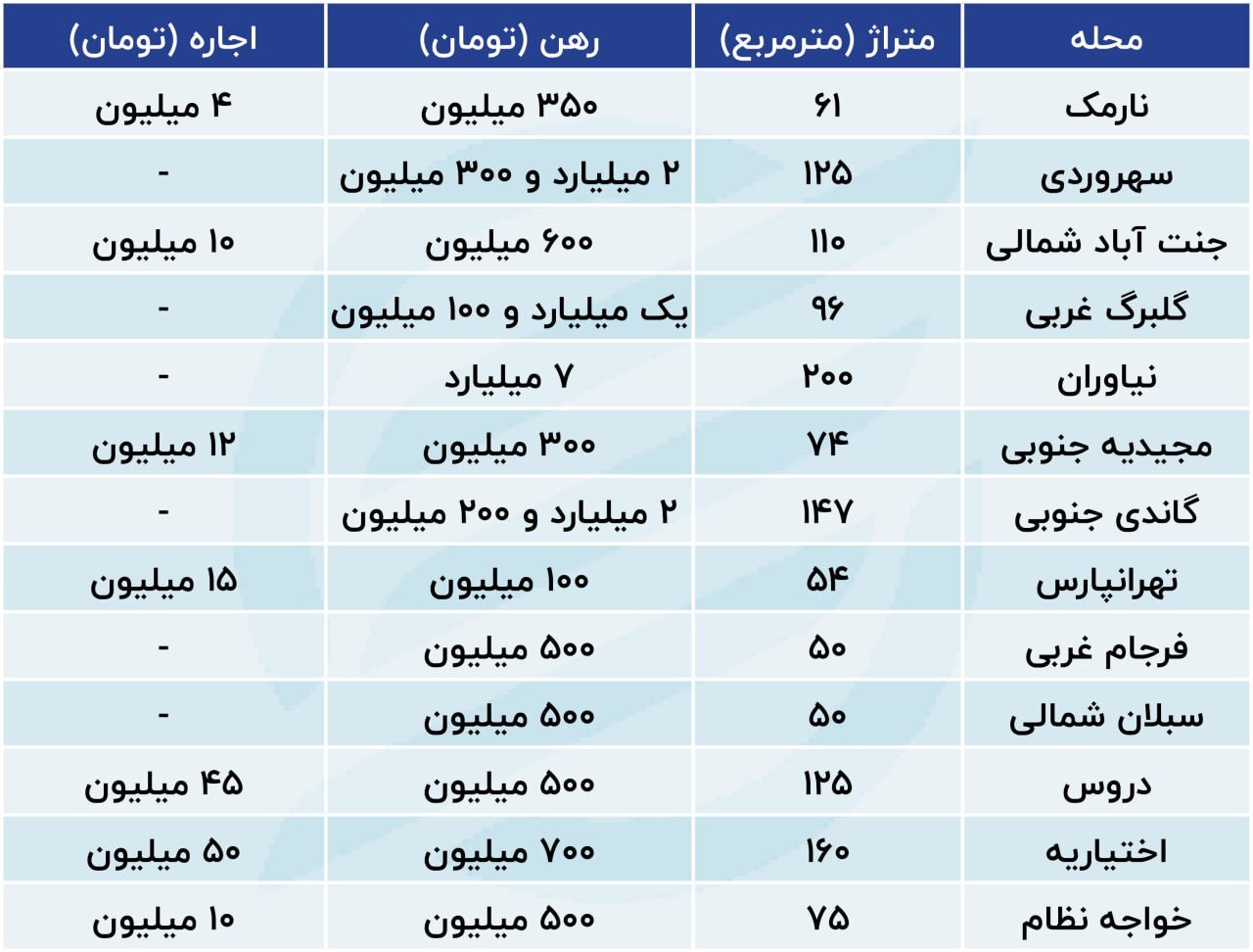 بهار مستاجران از راه رسید؛ افزایش فایلهای سبز در بازار اجاره 2270058_126