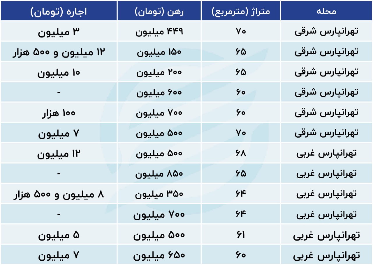 آخرین وضعیت بازار اجاره در شرق پایتخت 2277883_604