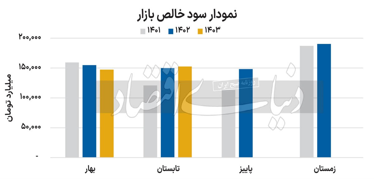 آنالیز بازیگران بورسی 2279622_167