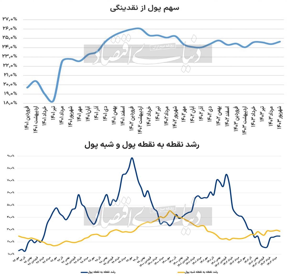 تعادل در انتظارات تورمی؟ 2279655_530