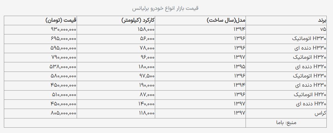 قیمت برلیانس دست دوم؛ با ۵۱۰ میلیون برلیانس اتوماتیک بخرید 000