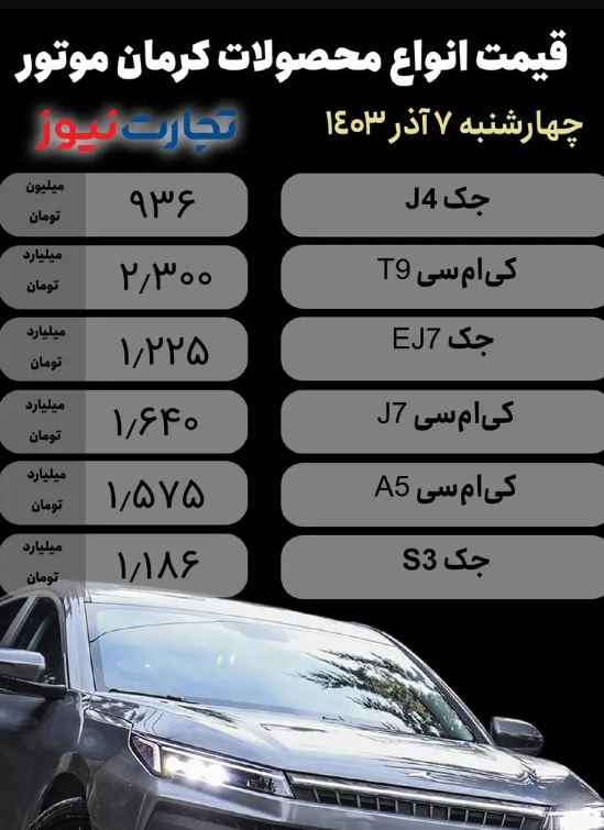 قیمت محصولات کرمان موتور ۷ آذر / عقبگرد قیمتی برخی محصولات 001
