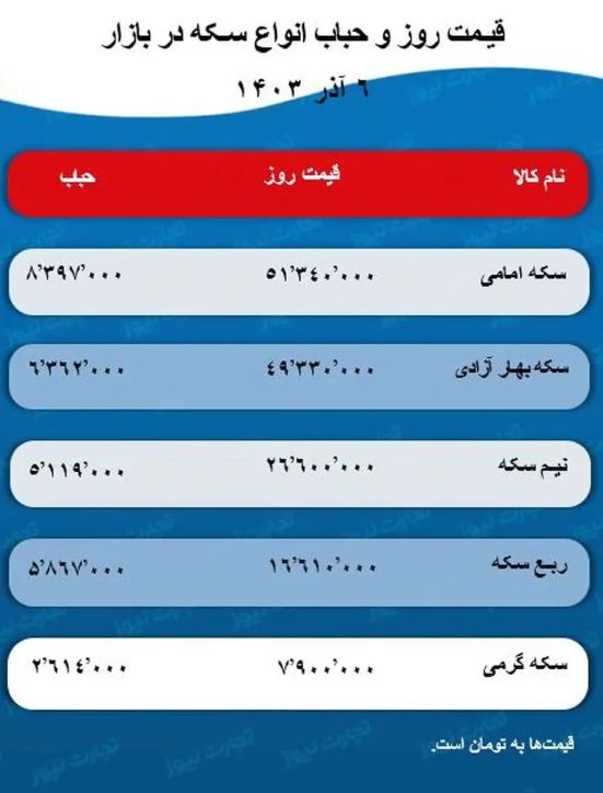پیش بینی قیمت طلا و سکه ۷ آذر ۱۴۰۳ 001