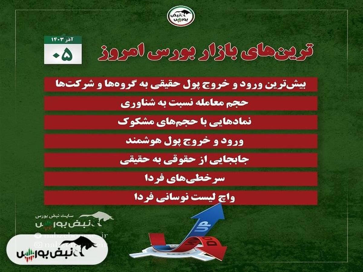 بهترین سهام بورسی امروز ۵ آذرماه؛ این نمادها حجم مشکوک داشتند؟ 001