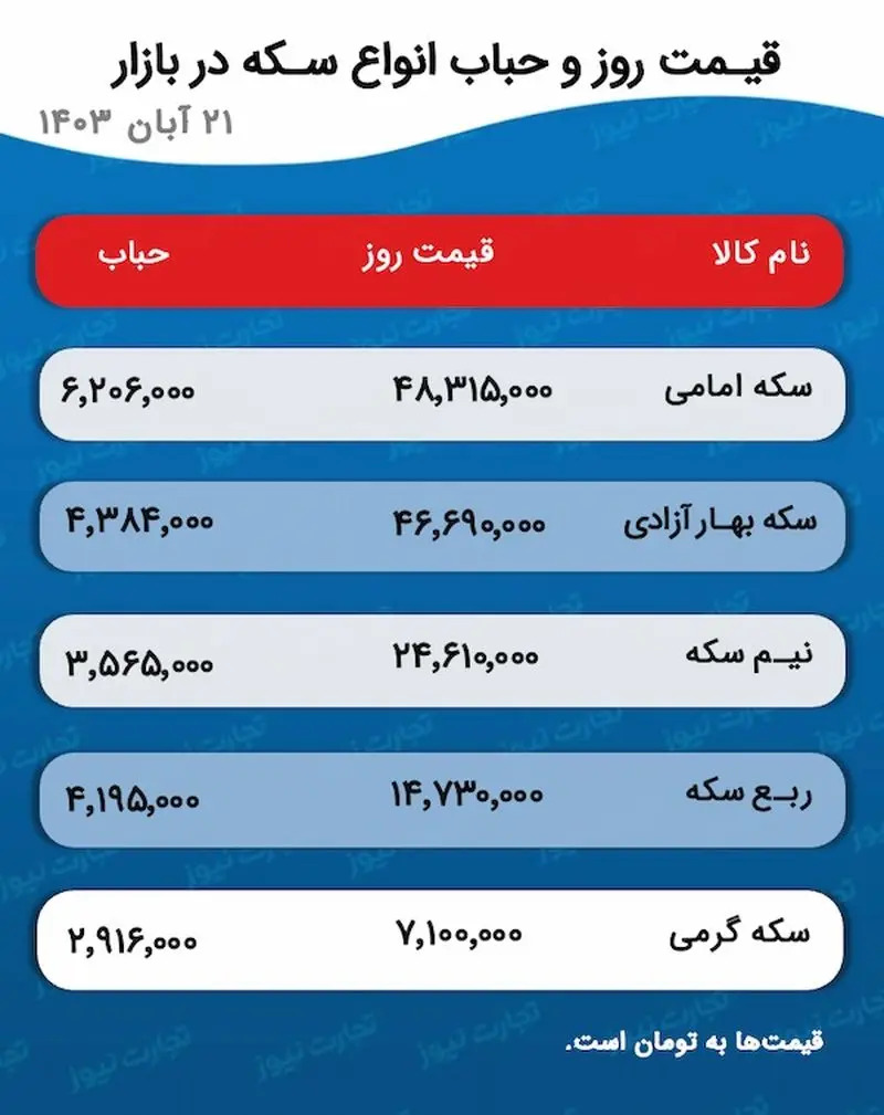 پیش بینی قیمت طلا و سکه ۲۲ آبان ۱۴۰۳ 001