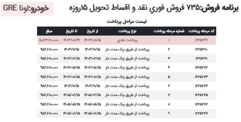 فروش اقساطی خودروهای برقی ایران خودرو ویژه آبان 1403 004
