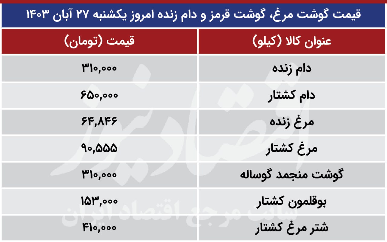 قیمت گوشت قرمز امروز یکشنبه ۲۷ آبان ۱۴۰۳؛ مرغ گران شد 005