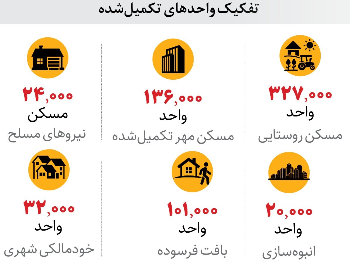 جزییات تحویل واحدهای نهضت ملی مسکن 005