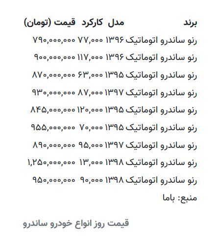 قیمت روز انواع خودرو ساندرو 2286926_590