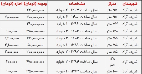 اجاره نشینی در اطراف تهران چقدر سرمایه میخواهد؟ 2287614_966
