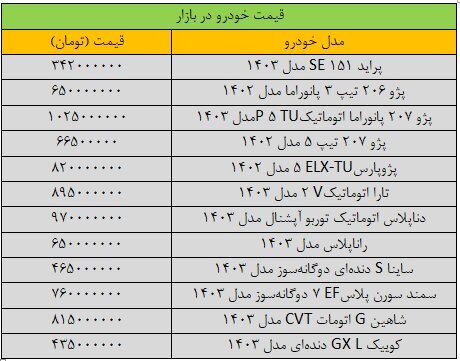 قیمت خودرو امروز ۱۶ آبان ۱۴۰۳؛ ریزش قیمت پژو پارس سنگین شد 2294455_946
