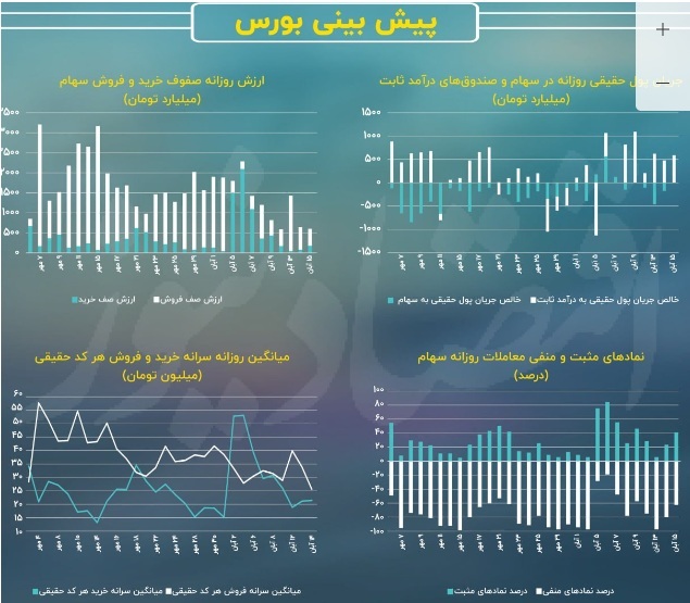 نگاه بورس تهران به نتایج انتخابات آمریکا 2294574_197