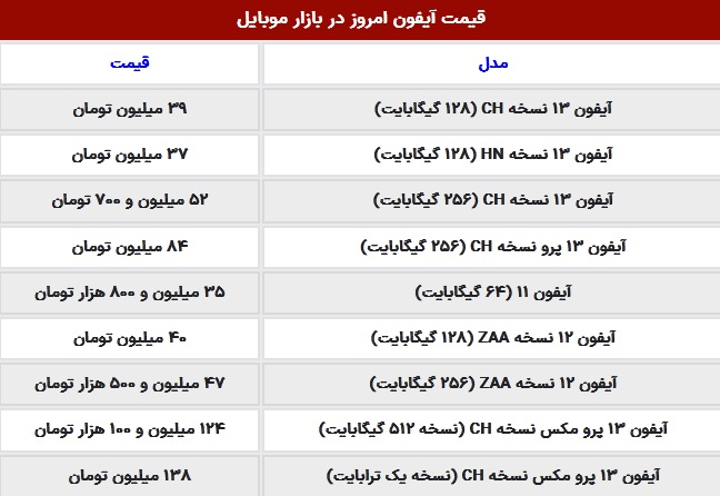 قیمت گوشی آیفون امروز 27 آبان 1403 / آیفون ۱۳ پرو مکس چند؟ جدول