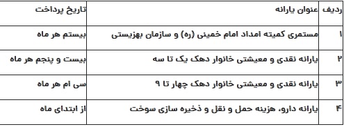 زمان واریز یارانه نقدی آبان / همهچیز درباره یارانه جدید جدول