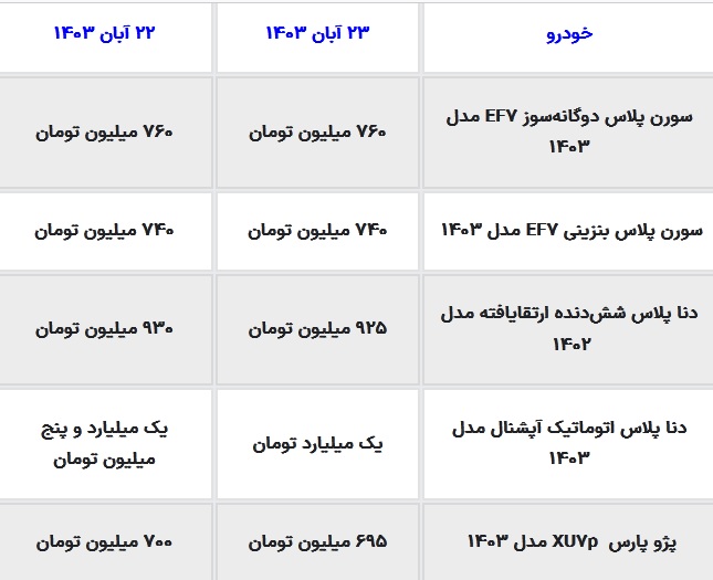 قیمت خودرو امروز 24 آبان 1403 / قیمت ۲۰۷ اتوماتیک چند؟ جدول